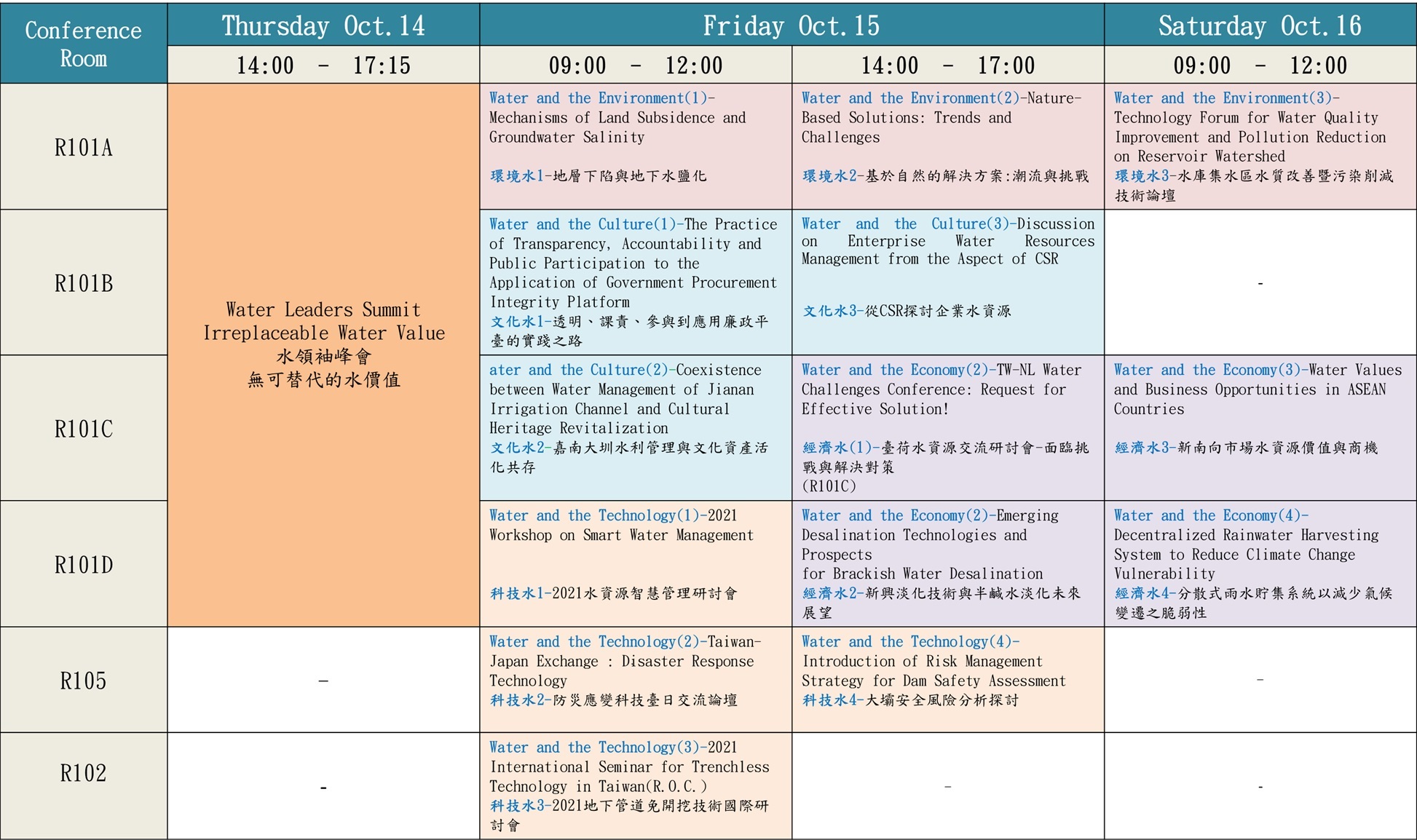 圖1  2021台灣國際水週-國際論壇整體議程